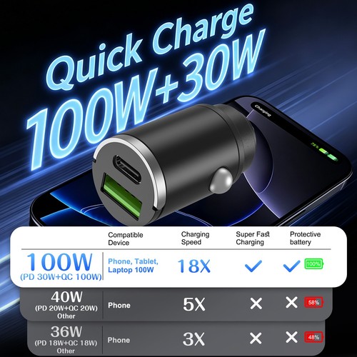 100w car charger adapter - 100w,